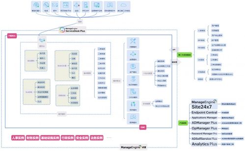 數(shù)據(jù)境內(nèi)留存 manageengine 卓豪中國數(shù)據(jù)中心如何助力外企滿足 pipl 要求