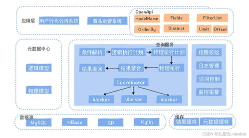 數(shù)據(jù)服務(wù)難道就是對外提供個(gè)API嗎？——淺談數(shù)據(jù)處理服務(wù)的廣度與深度