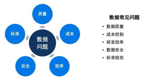 美團(tuán)酒旅數(shù)據(jù)治理實(shí)踐 以數(shù)據(jù)處理服務(wù)為中心