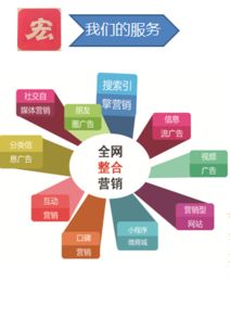 網(wǎng)絡(luò)營銷 企業(yè)開拓市場與提升市場份額的關(guān)鍵引擎