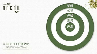 破壁新生，自然煥顏 2020年綠豆品牌CS渠道領(lǐng)跑者戰(zhàn)略與市場營銷策劃